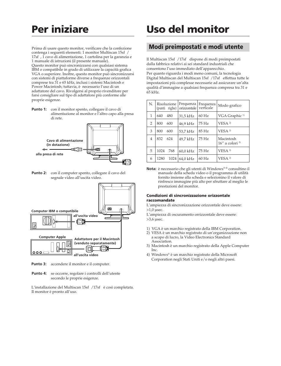 Per iniziare, Uso del monitor, Modi preimpostati e modi utente | Sony CPD-17SF2 User Manual | Page 32 / 38