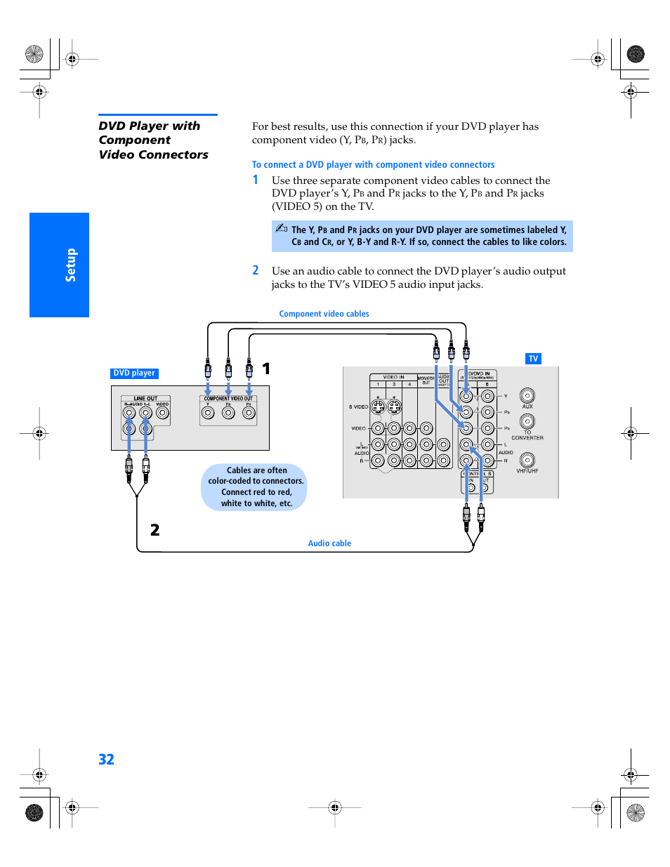 Dvd player with component video connectors | Sony WEGA KV-34XBR800 User Manual | Page 33 / 91