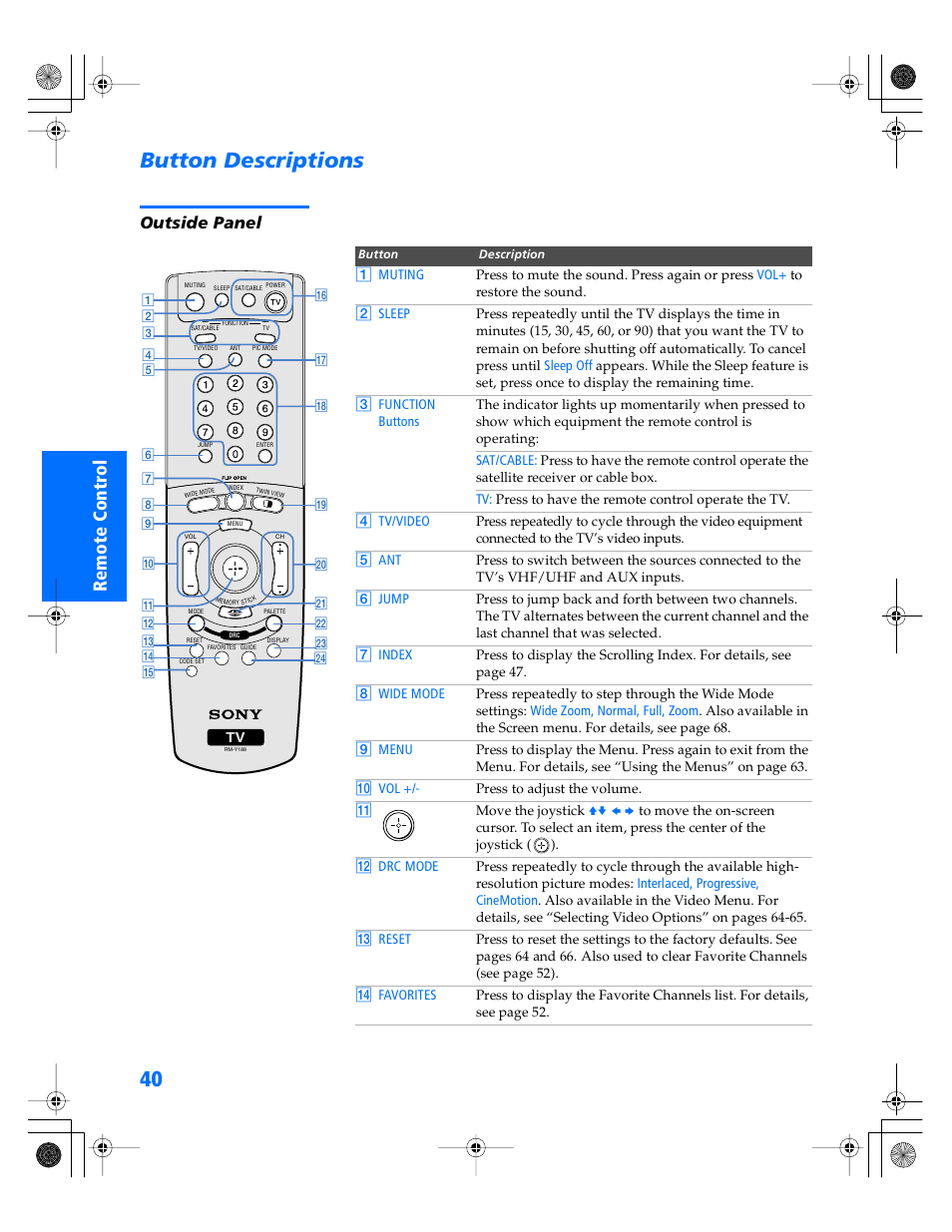 Button descriptions, Outside panel | Sony WEGA KV-34XBR800 User Manual | Page 41 / 91
