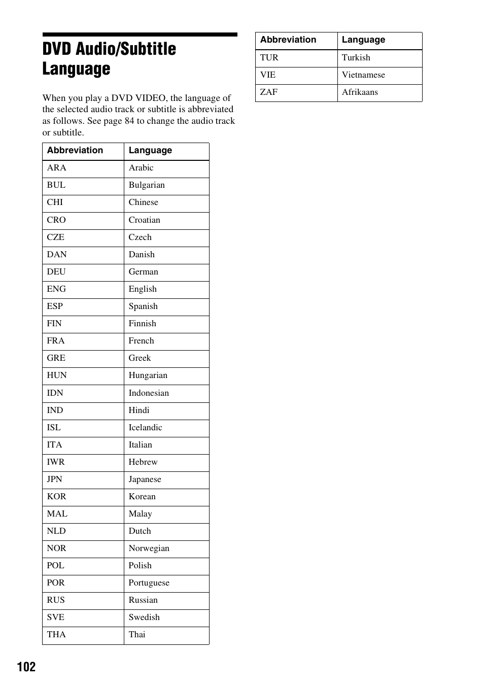 Dvd audio/subtitle language | Sony RDR-GXD455 User Manual | Page 102 / 128