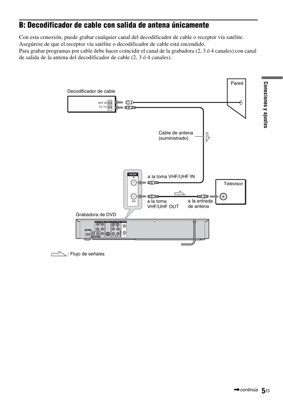 Co nex io nes y aj ust e s | Sony RDR-GXD455 User Manual | Page 109 / 128
