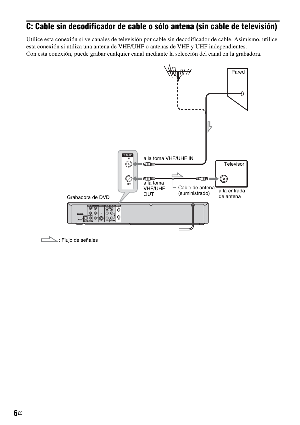 Sony RDR-GXD455 User Manual | Page 110 / 128