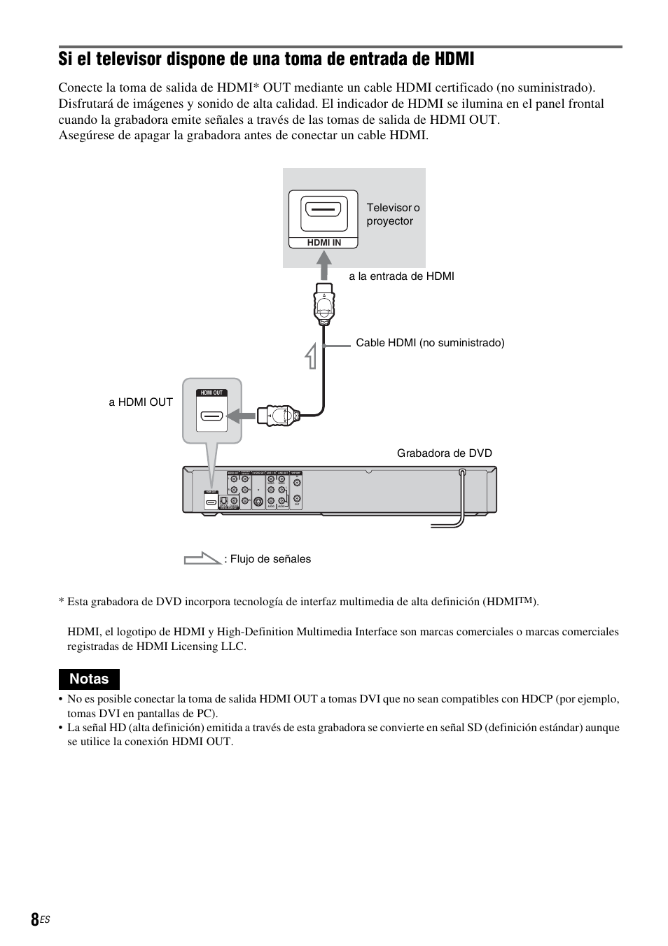 Notas | Sony RDR-GXD455 User Manual | Page 112 / 128