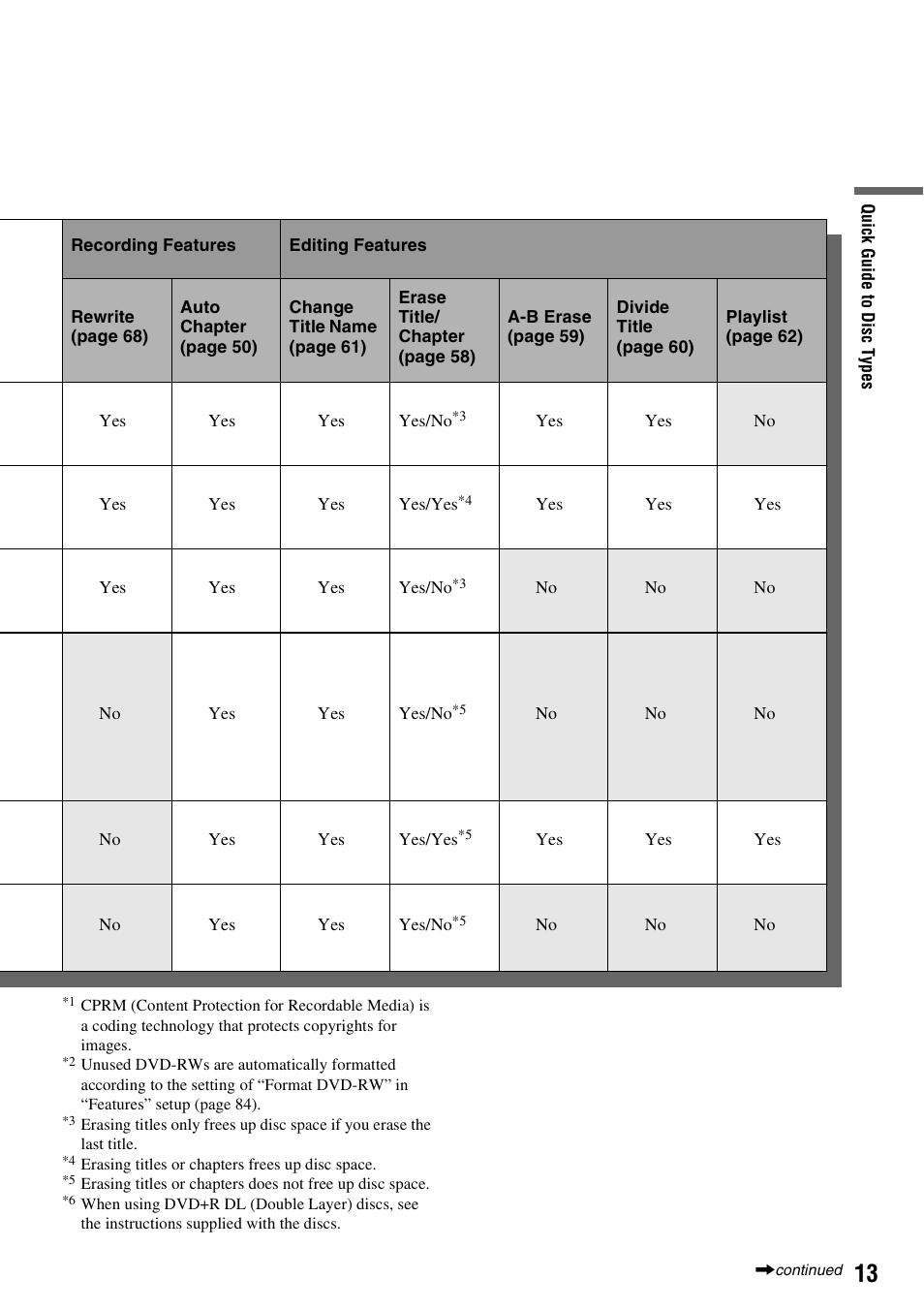 Sony RDR-GXD455 User Manual | Page 13 / 128