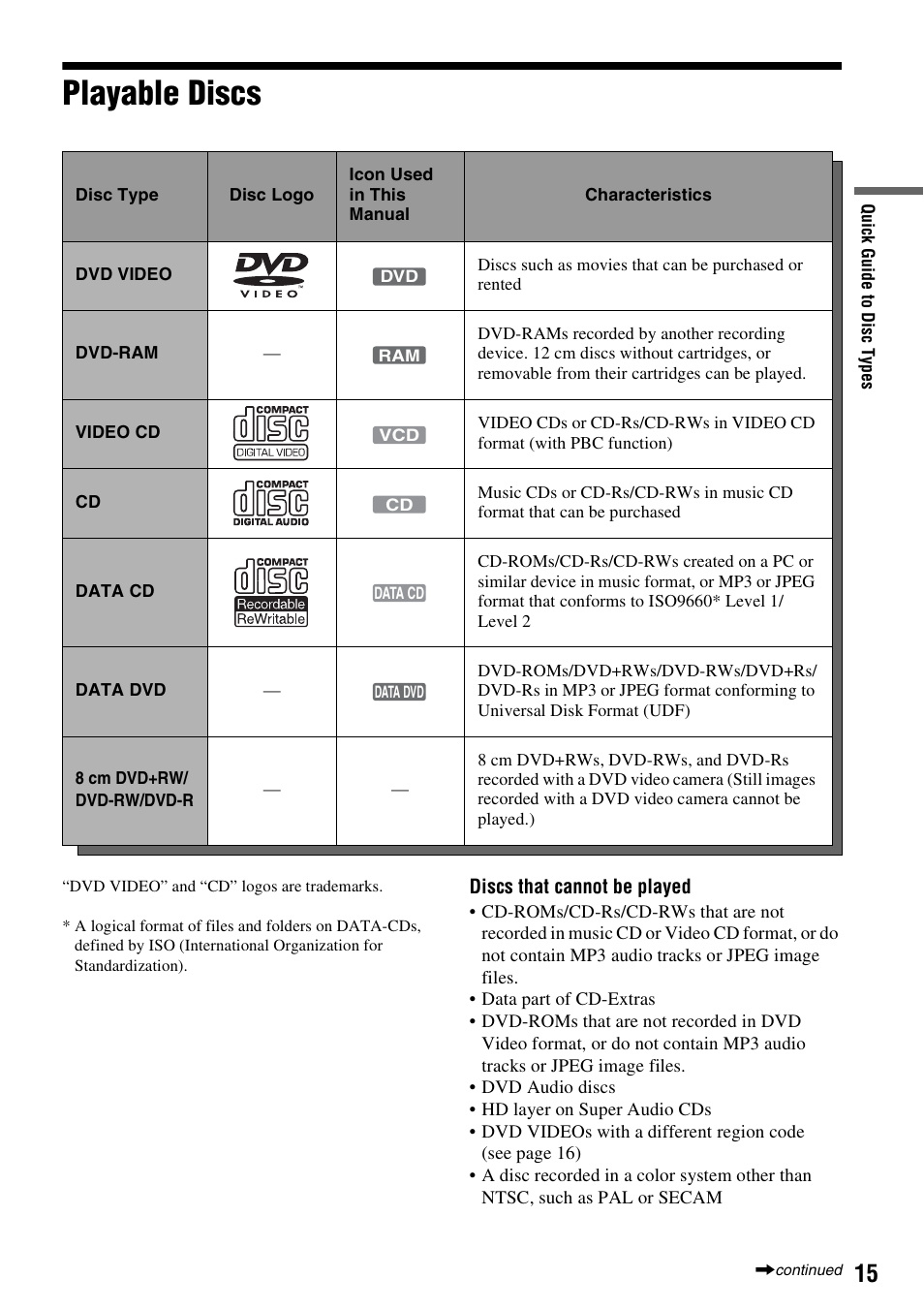 Playable discs | Sony RDR-GXD455 User Manual | Page 15 / 128