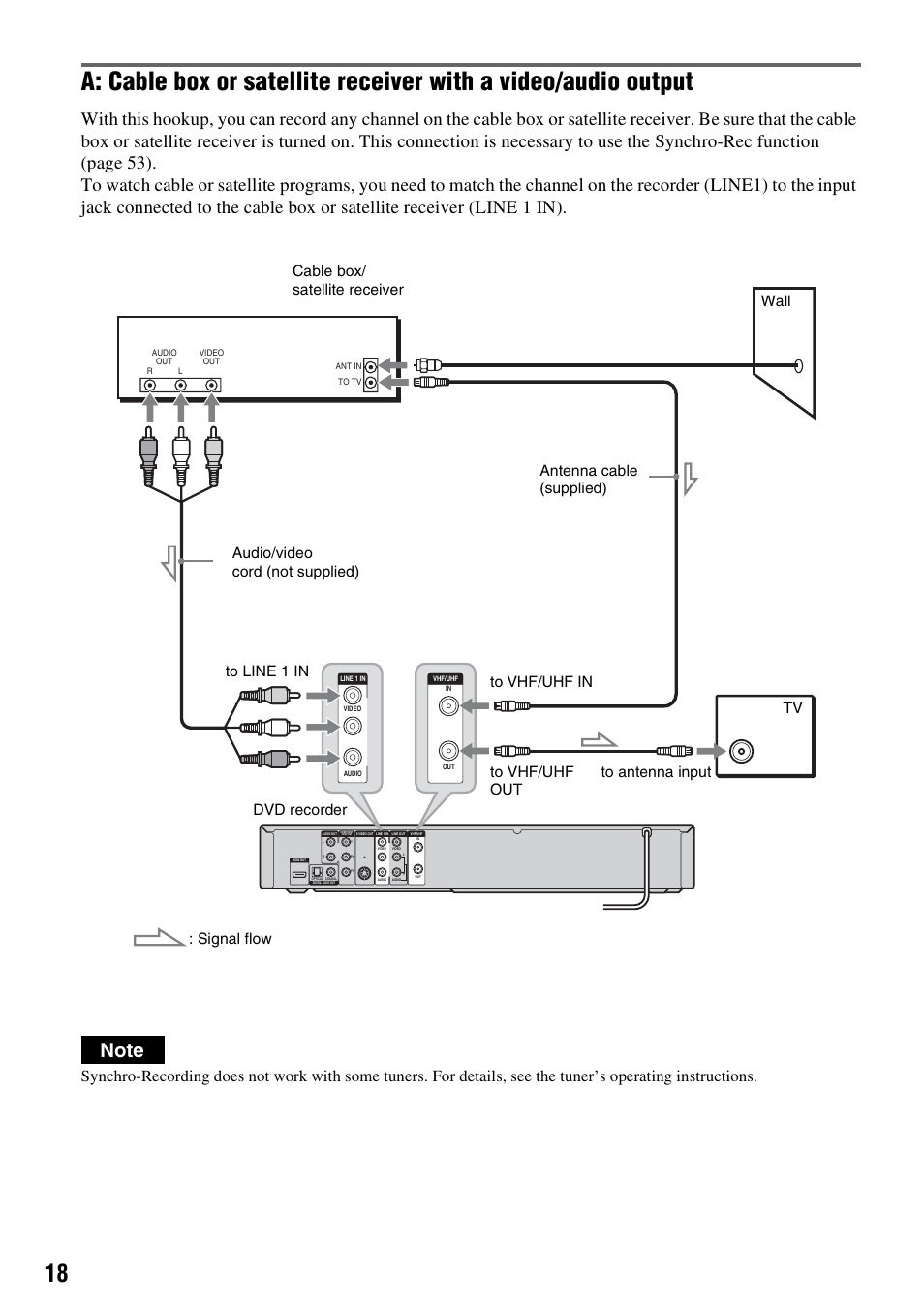Sony RDR-GXD455 User Manual | Page 18 / 128