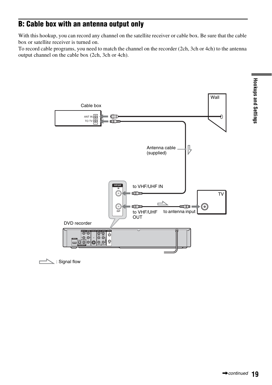 B: cable box with an antenna output only, Ho o kup s an d set tings | Sony RDR-GXD455 User Manual | Page 19 / 128