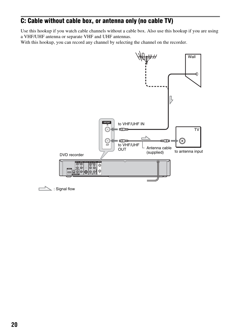 Sony RDR-GXD455 User Manual | Page 20 / 128