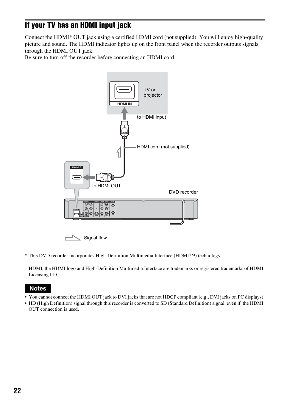 If your tv has an hdmi input jack, Hdmi in | Sony RDR-GXD455 User Manual | Page 22 / 128