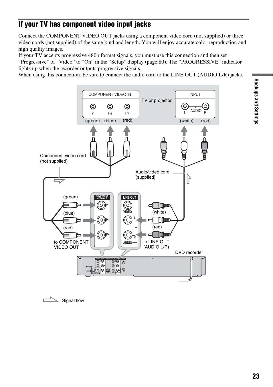 If your tv has component video input jacks, Ho o kup s an d set tings, Component video in | Input | Sony RDR-GXD455 User Manual | Page 23 / 128
