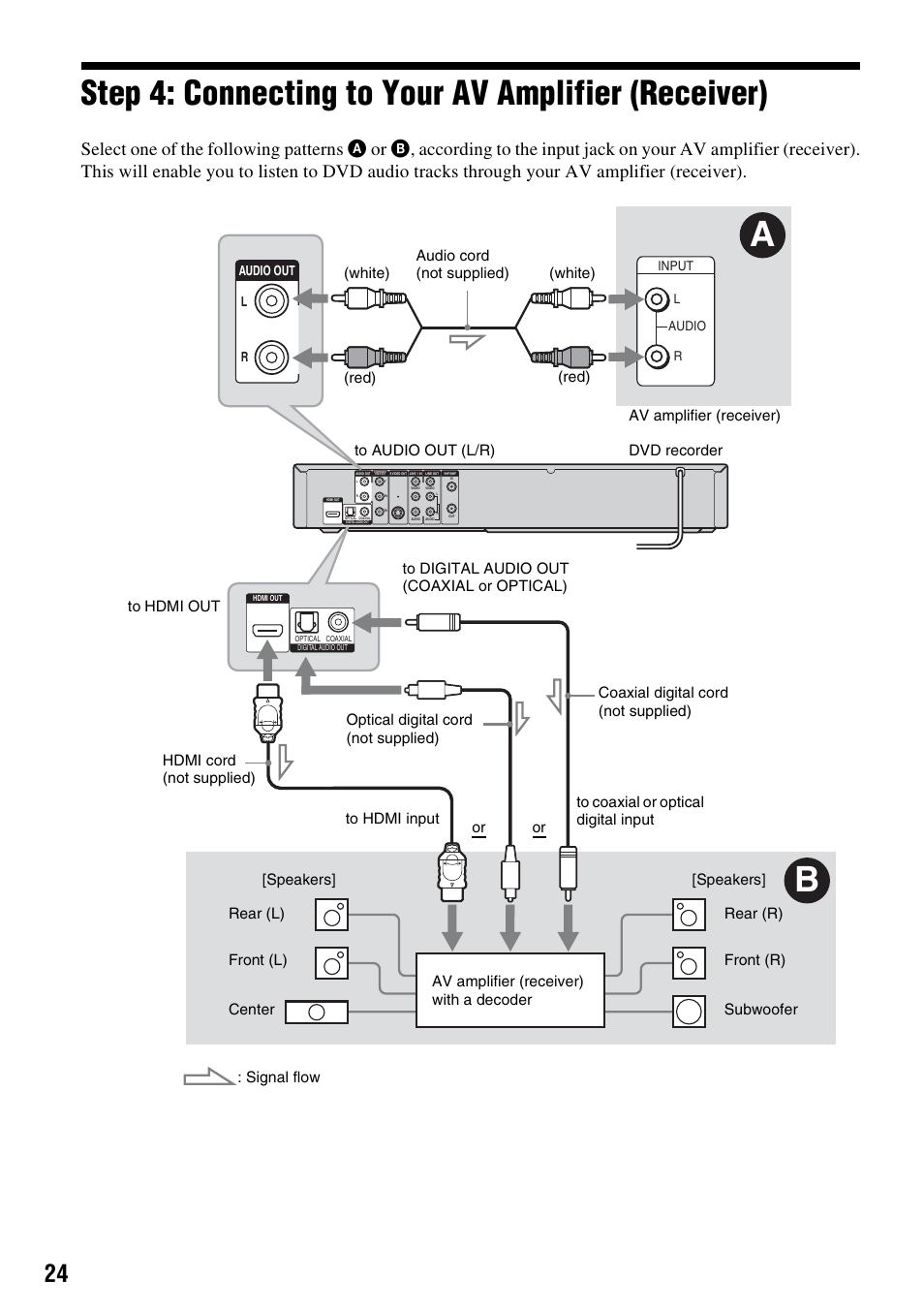 Step 4: connecting to your av amplifier (receiver) | Sony RDR-GXD455 User Manual | Page 24 / 128