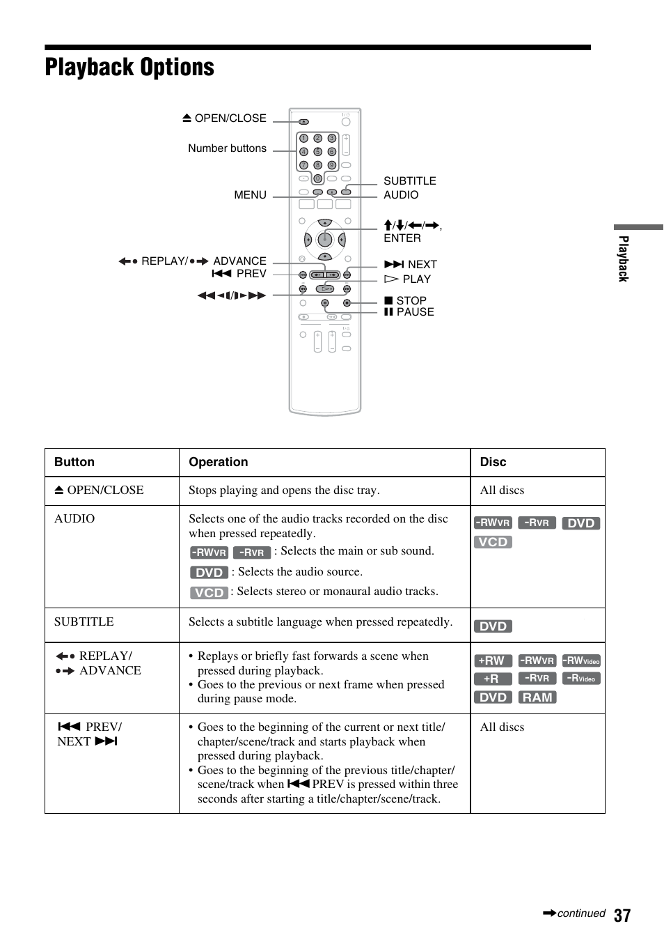 Playback options | Sony RDR-GXD455 User Manual | Page 37 / 128
