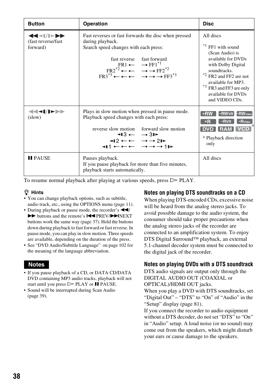 Sony RDR-GXD455 User Manual | Page 38 / 128