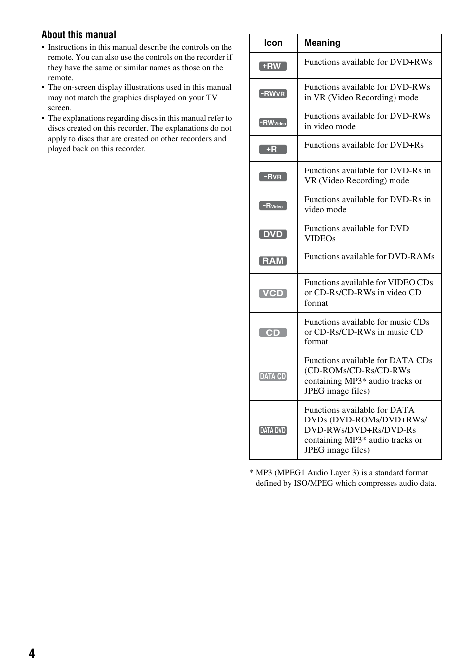 About this manual | Sony RDR-GXD455 User Manual | Page 4 / 128