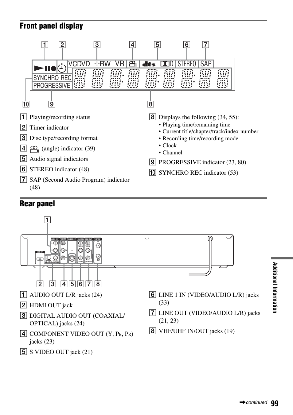 Front panel display, Rear panel, Rw vr vcdvd sap | Stereo d, Synchro progressive rec | Sony RDR-GXD455 User Manual | Page 99 / 128
