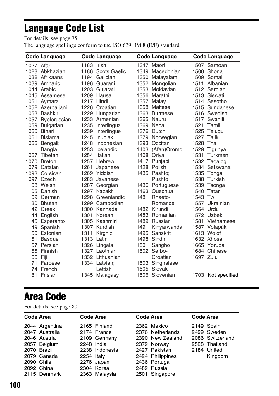 Language code list, Area code | Sony RDR-GX310 User Manual | Page 100 / 104