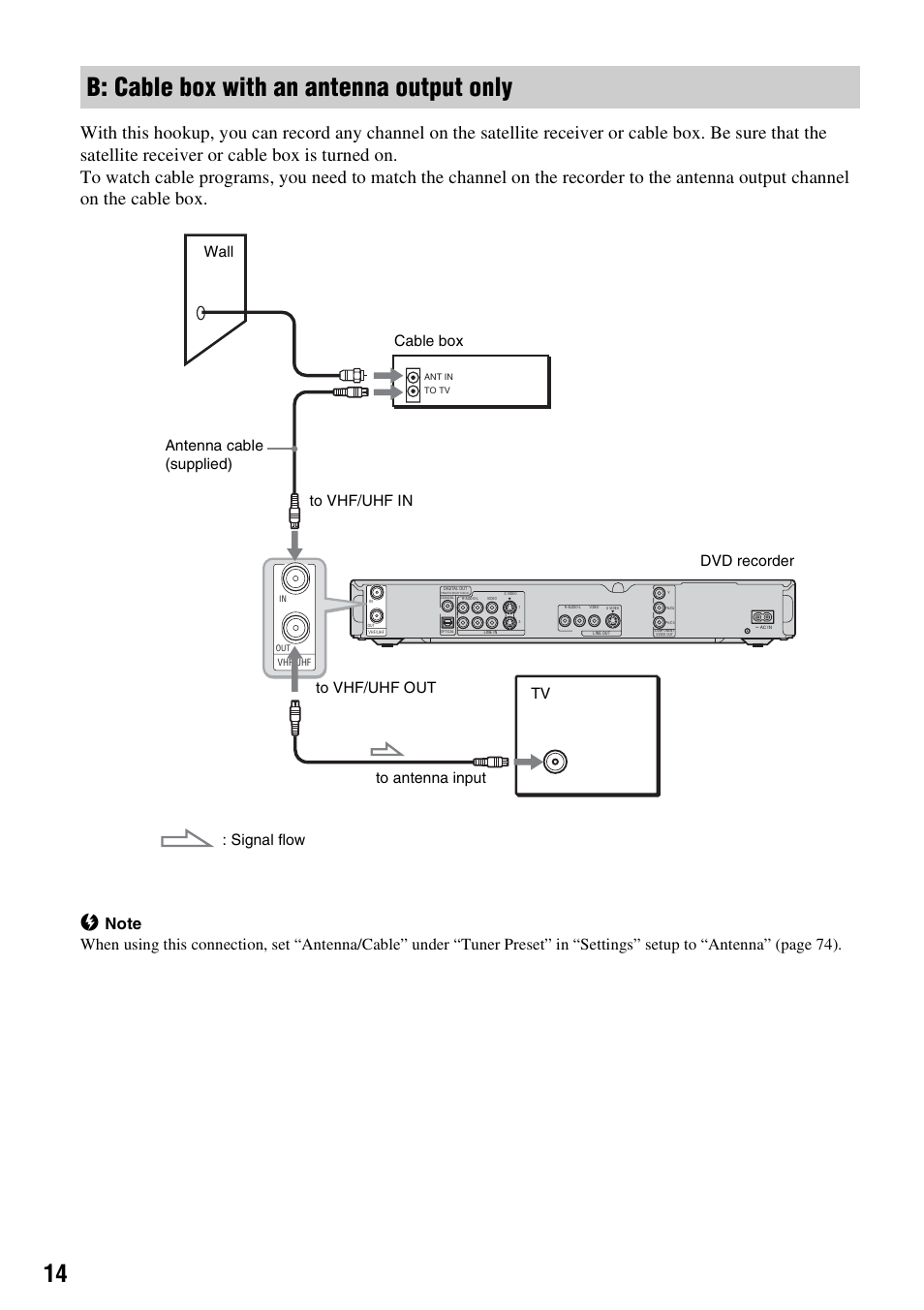 B: cable box with an antenna output only | Sony RDR-GX310 User Manual | Page 14 / 104