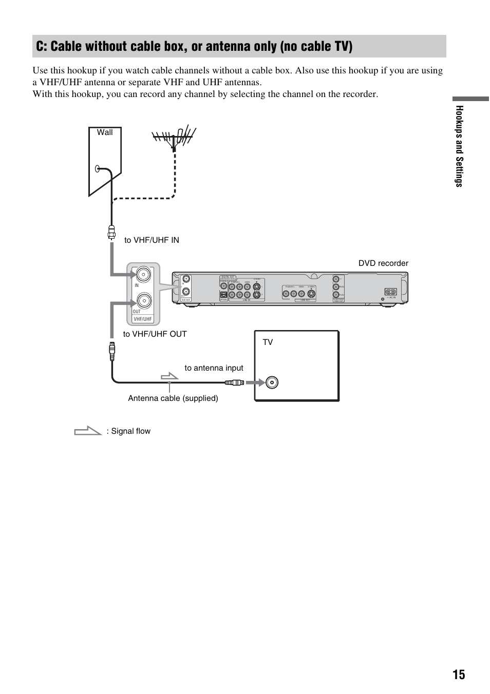 Hook up s and se tti n gs | Sony RDR-GX310 User Manual | Page 15 / 104