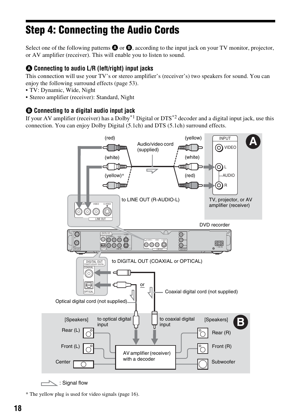Step 4: connecting the audio cords, A connecting to audio l/r (left/right) input jacks, B connecting to a digital audio input jack | If your av amplifier (receiver) has a dolby, Digital or dts, Signal flow | Sony RDR-GX310 User Manual | Page 18 / 104