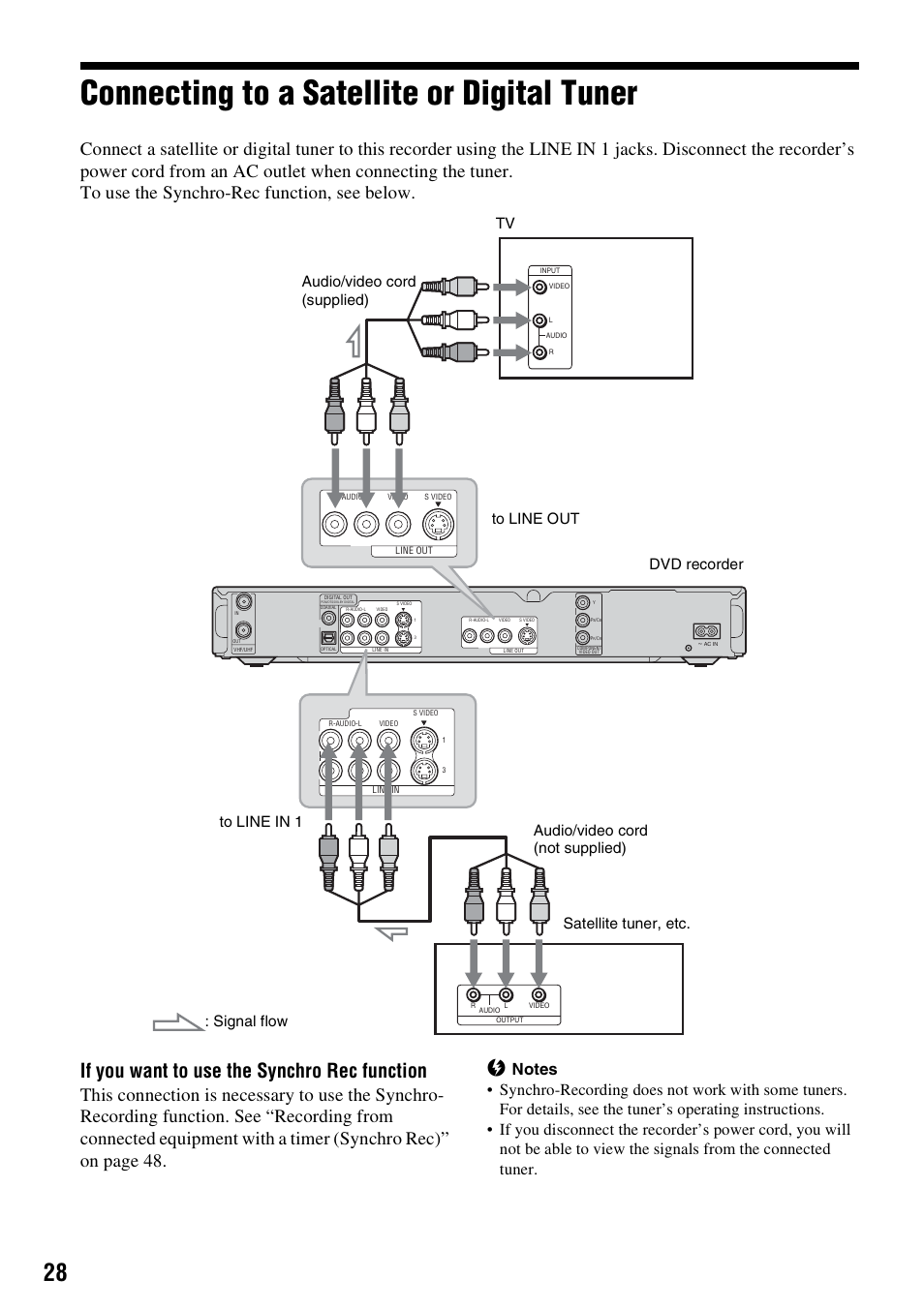 Connecting to a satellite or digital tuner, If you want to use the synchro rec function | Sony RDR-GX310 User Manual | Page 28 / 104