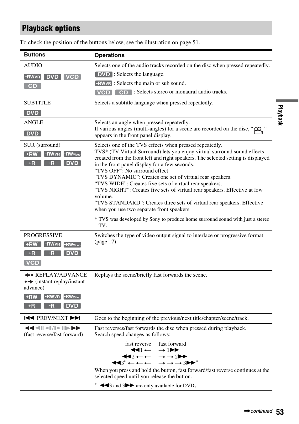 Playback options | Sony RDR-GX310 User Manual | Page 53 / 104
