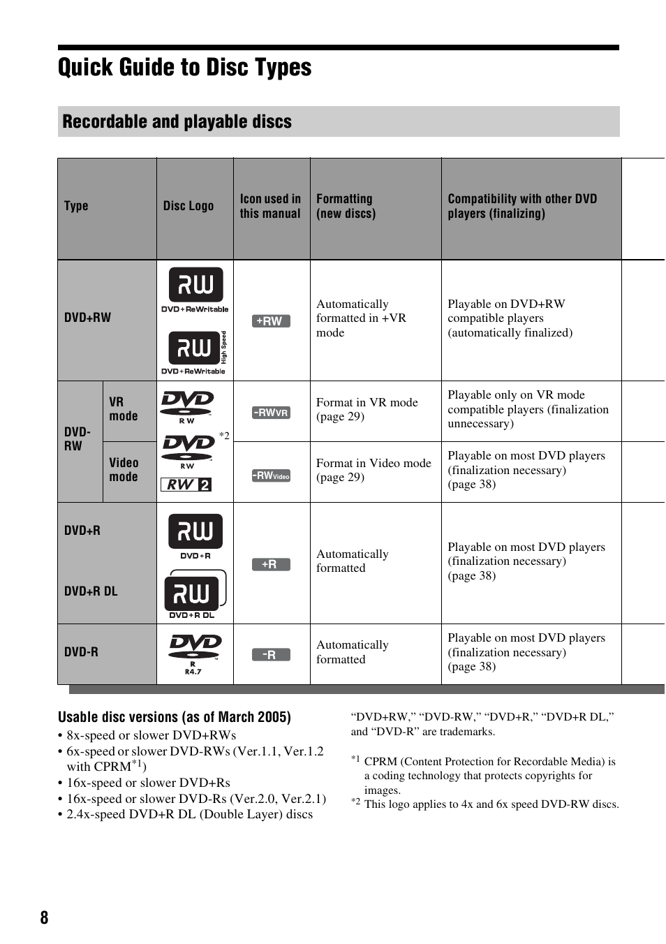 Quick guide to disc types, Recordable and playable discs | Sony RDR-GX310 User Manual | Page 8 / 104