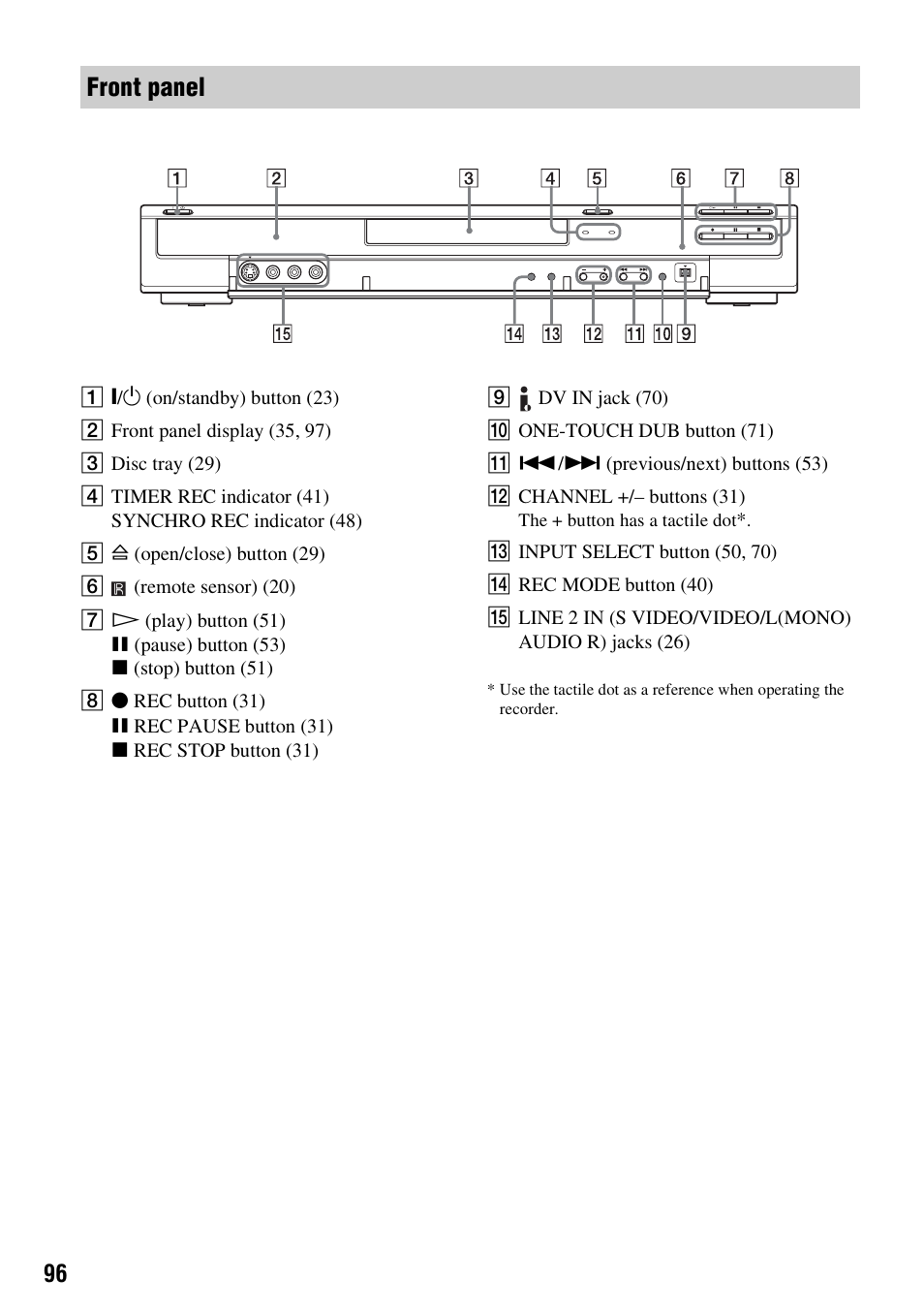 Front panel | Sony RDR-GX310 User Manual | Page 96 / 104