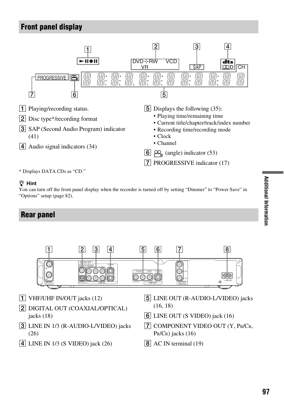 Front panel display, Rear panel, Jacks (16) h ac in terminal (19) | Dvd rw vcd vr sap ch progressive | Sony RDR-GX310 User Manual | Page 97 / 104