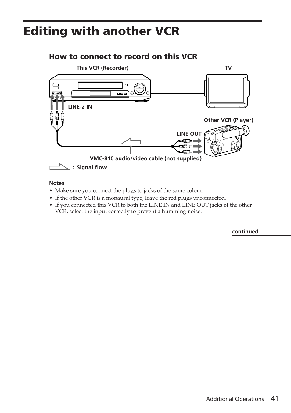 Editing with another vcr, How to connect to record on this vcr | Sony SLV-E780EE User Manual | Page 41 / 52