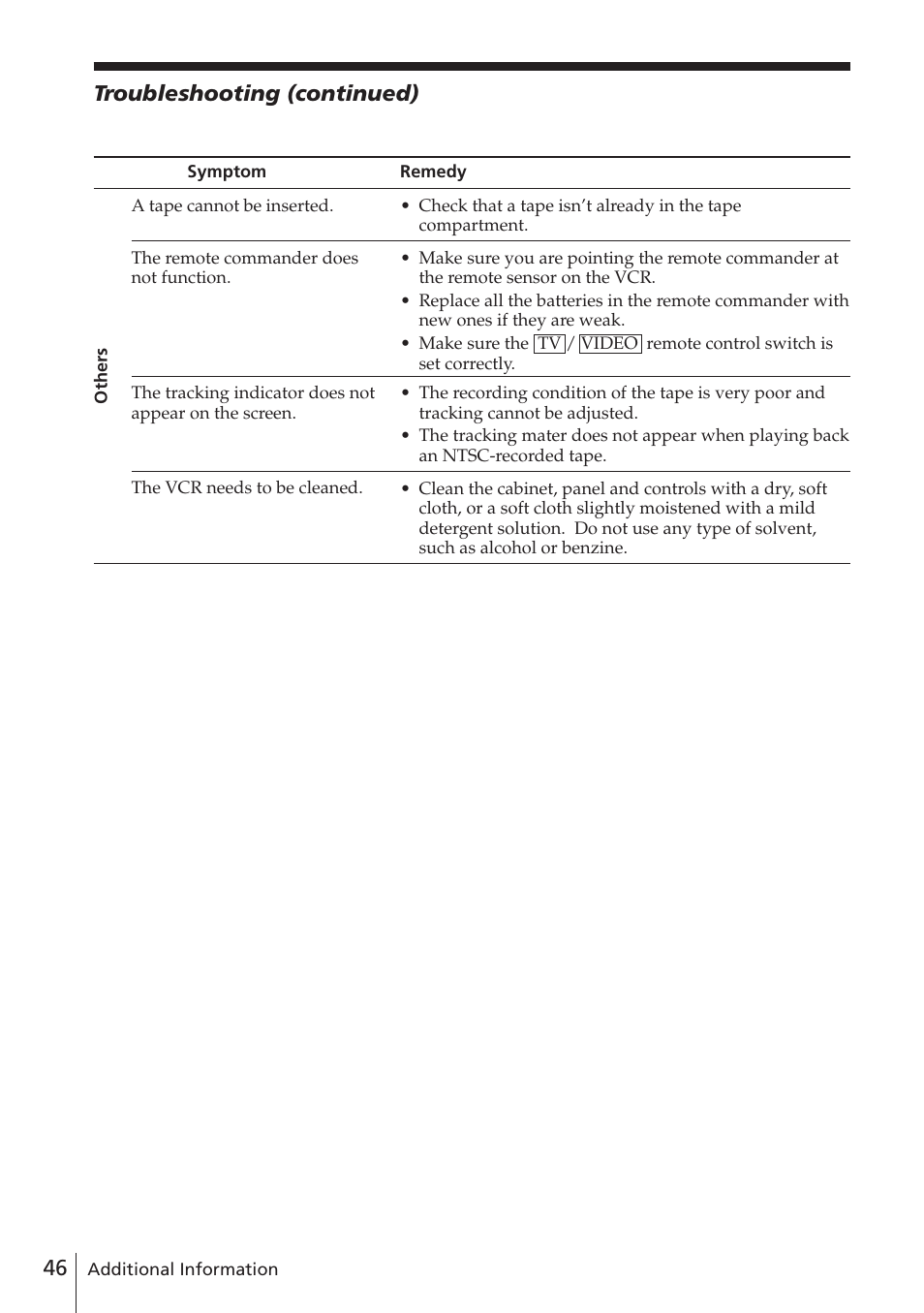 Troubleshooting (continued) | Sony SLV-E780EE User Manual | Page 46 / 52