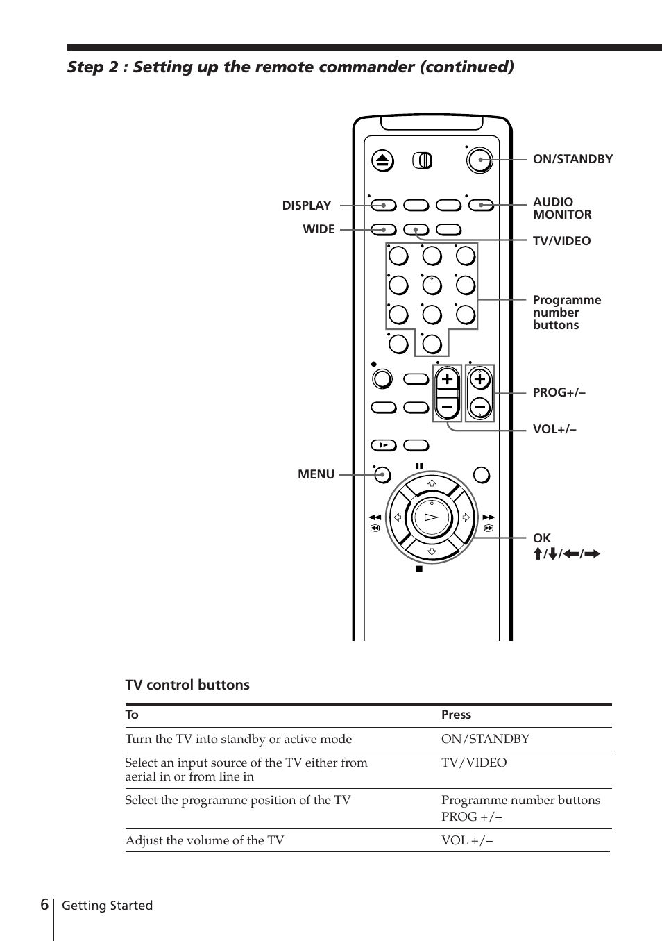 Sony SLV-E780EE User Manual | Page 6 / 52