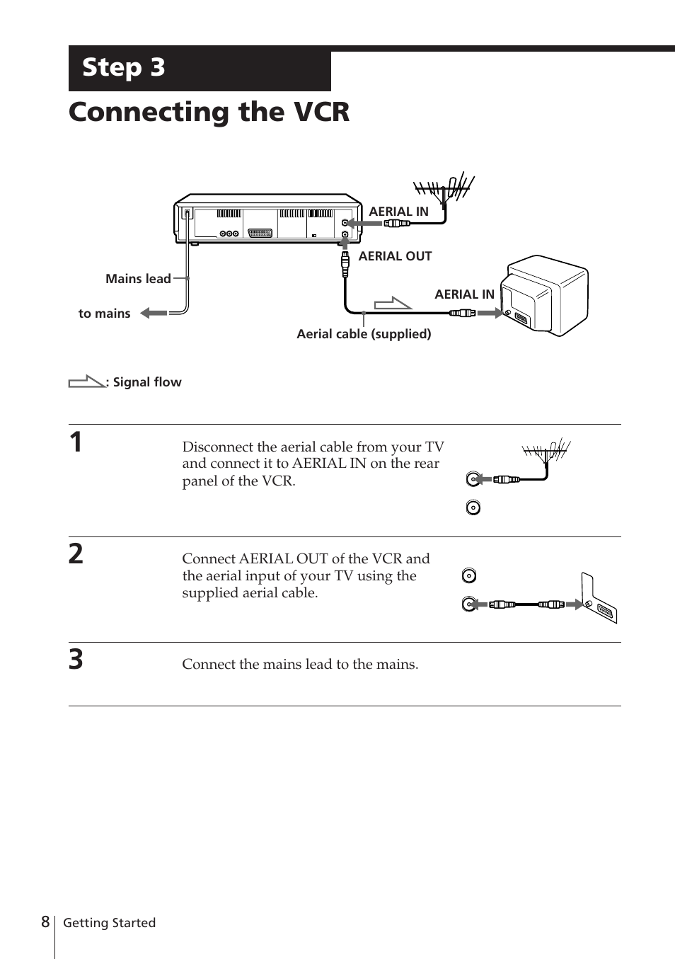 Connecting the vcr, Step 3 | Sony SLV-E780EE User Manual | Page 8 / 52