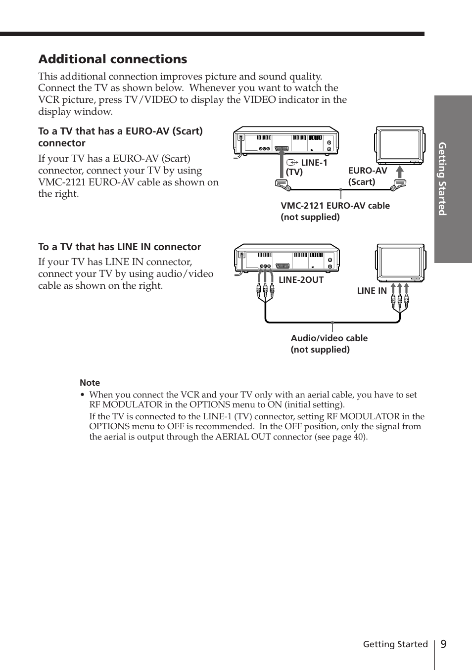 Additional connections | Sony SLV-E780EE User Manual | Page 9 / 52
