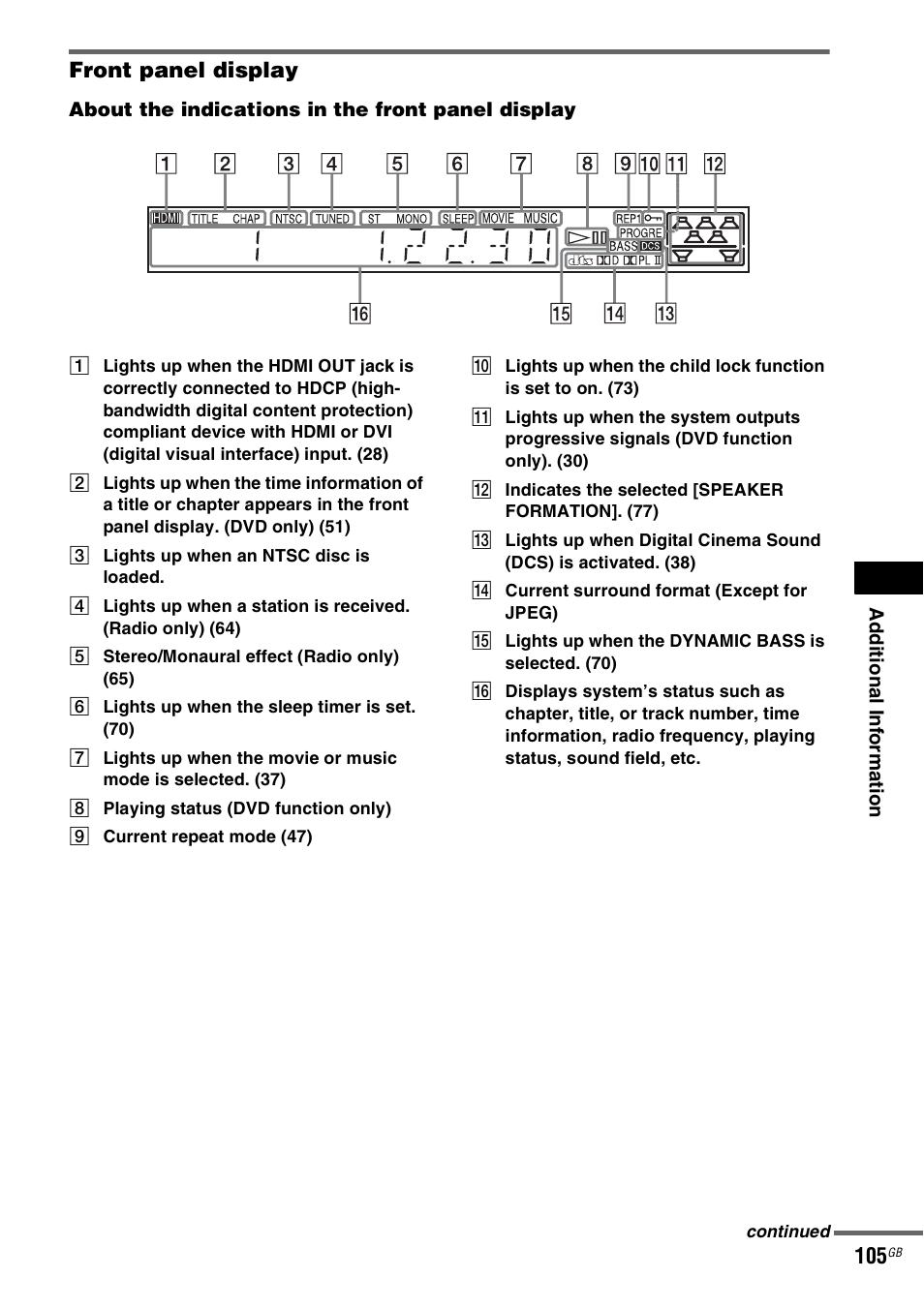 Front panel display, Ay (105) | Sony DAV-DZ830W User Manual | Page 105 / 116