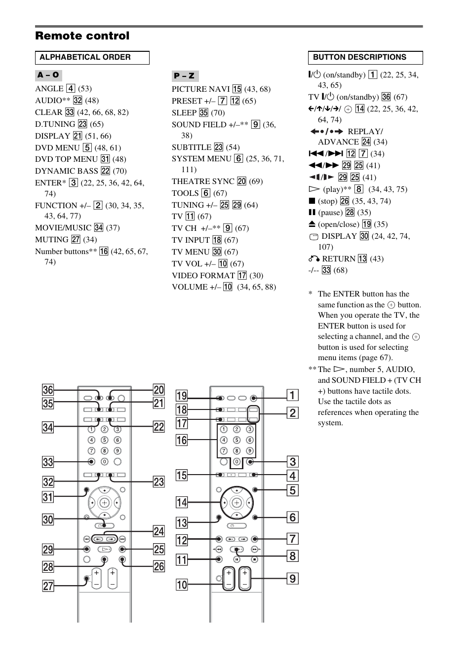 Remote control | Sony DAV-DZ830W User Manual | Page 115 / 116