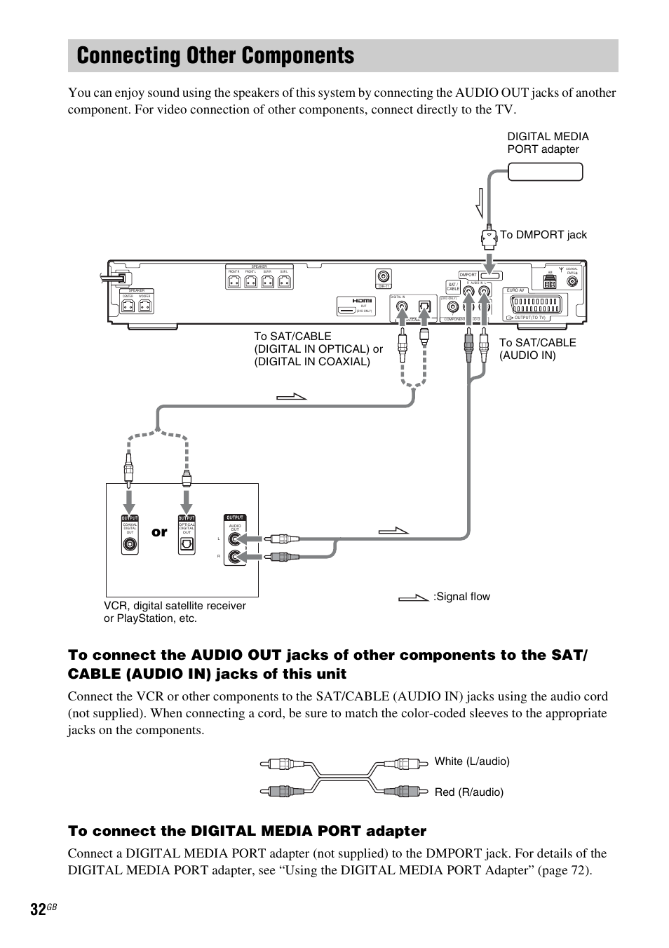 Connecting other components, White (l/audio) red (r/audio) | Sony DAV-DZ830W User Manual | Page 32 / 116