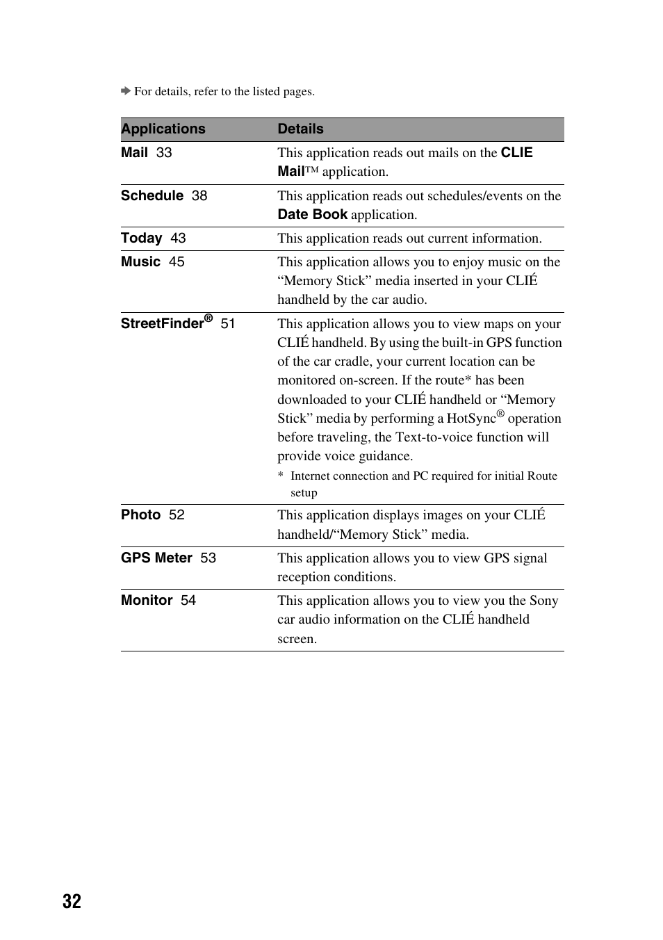 Sony PEGA-CC5 User Manual | Page 32 / 84