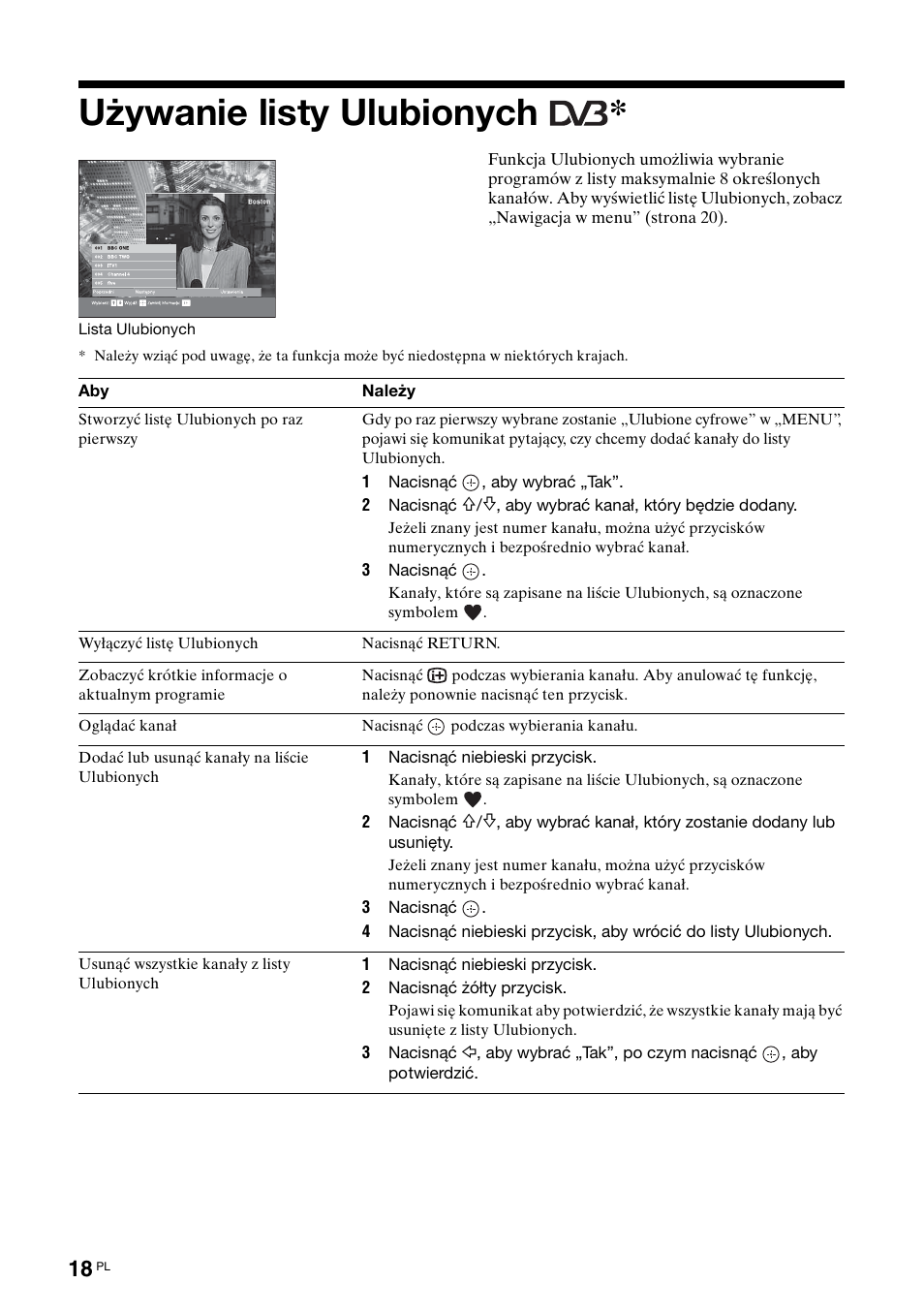 Używanie listy ulubionych | Sony BRAVIA KDL-26S2000 User Manual | Page 104 / 132