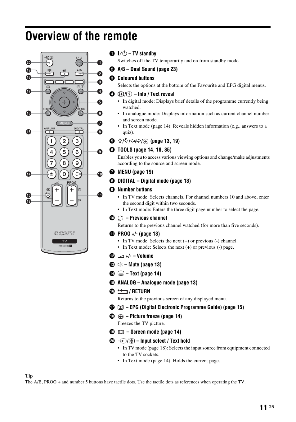 Overview of the remote | Sony BRAVIA KDL-26S2000 User Manual | Page 11 / 132