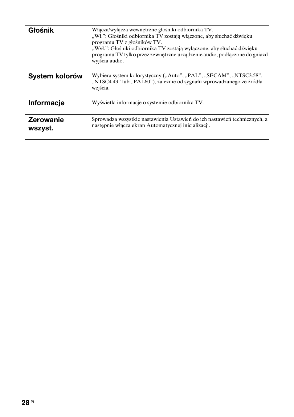 Sony BRAVIA KDL-26S2000 User Manual | Page 114 / 132