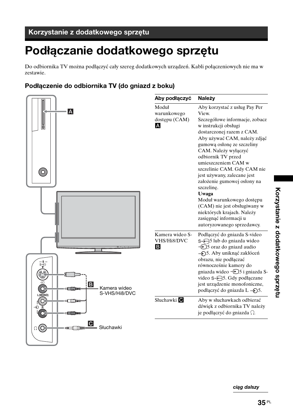 Korzystanie z dodatkowego sprzętu, Podłączanie dodatkowego sprzętu | Sony BRAVIA KDL-26S2000 User Manual | Page 121 / 132