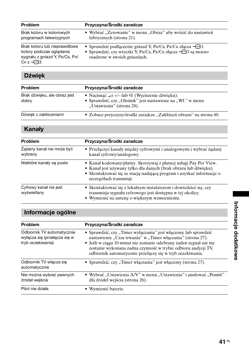 Dźwięk, Kanały, Informacje ogólne | Sony BRAVIA KDL-26S2000 User Manual | Page 127 / 132