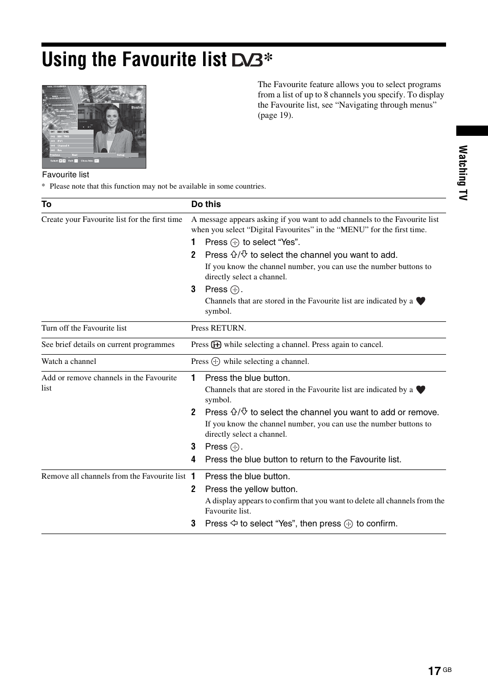 Using the favourite list | Sony BRAVIA KDL-26S2000 User Manual | Page 17 / 132