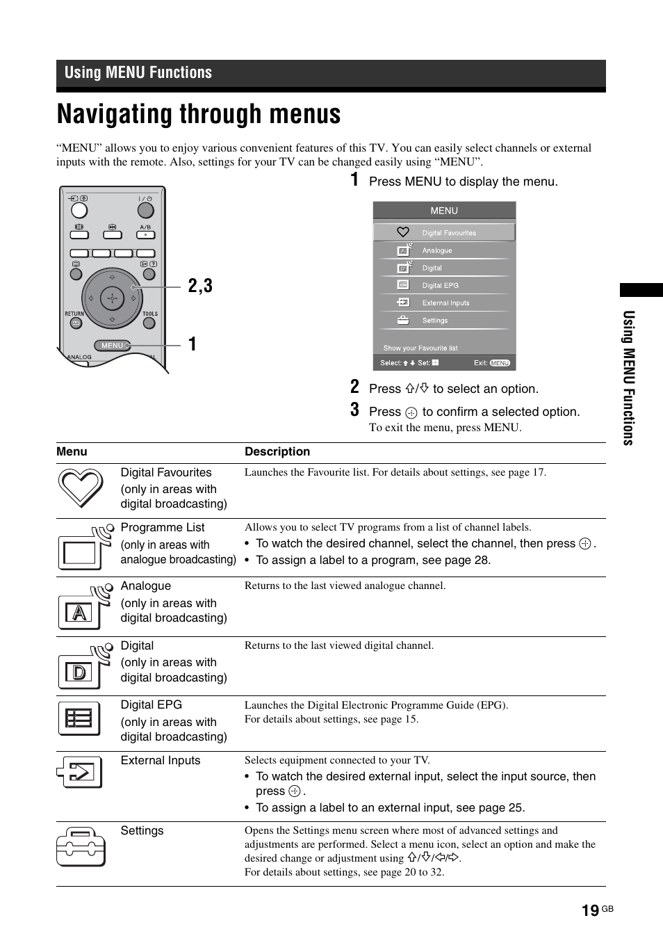 Using menu functions, Navigating through menus | Sony BRAVIA KDL-26S2000 User Manual | Page 19 / 132