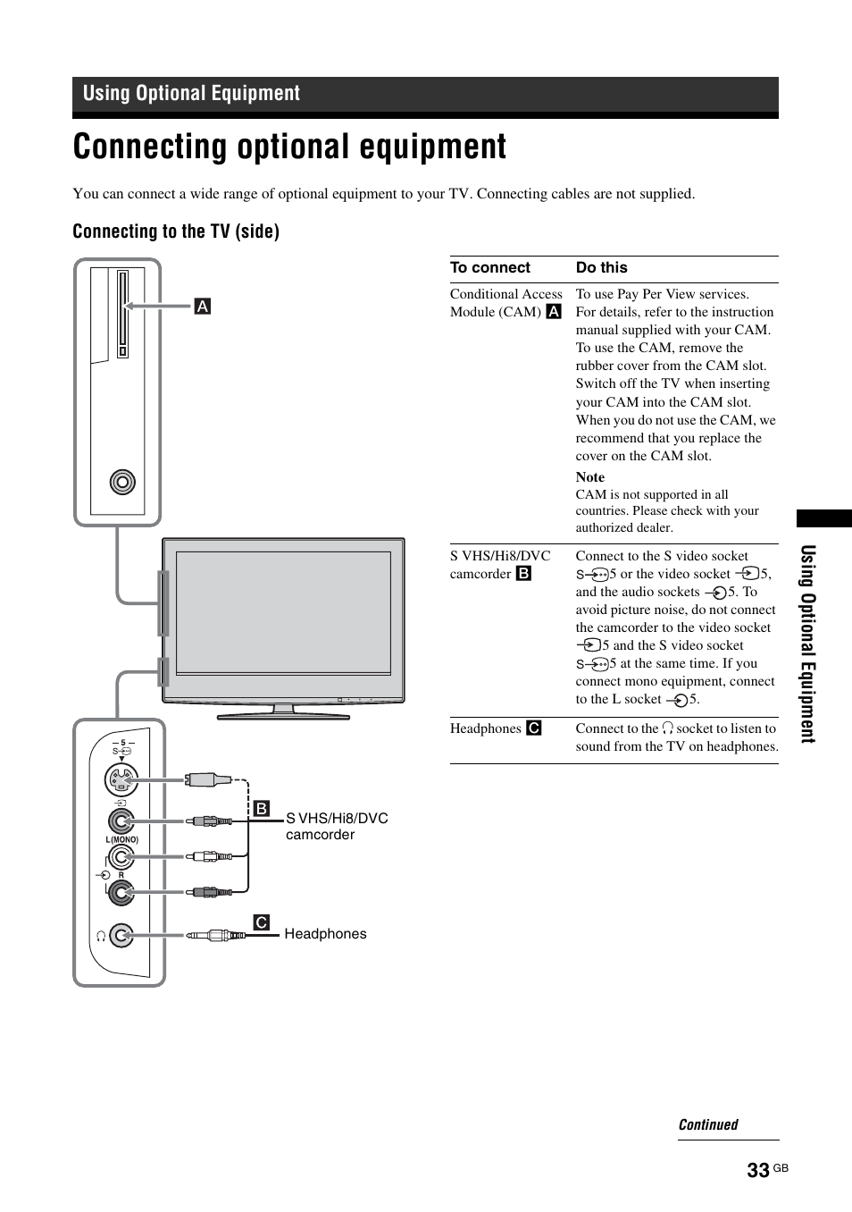 Using optional equipment, Connecting optional equipment | Sony BRAVIA KDL-26S2000 User Manual | Page 33 / 132