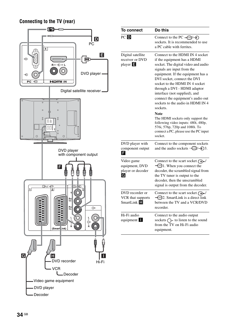 Connecting to the tv (rear) | Sony BRAVIA KDL-26S2000 User Manual | Page 34 / 132