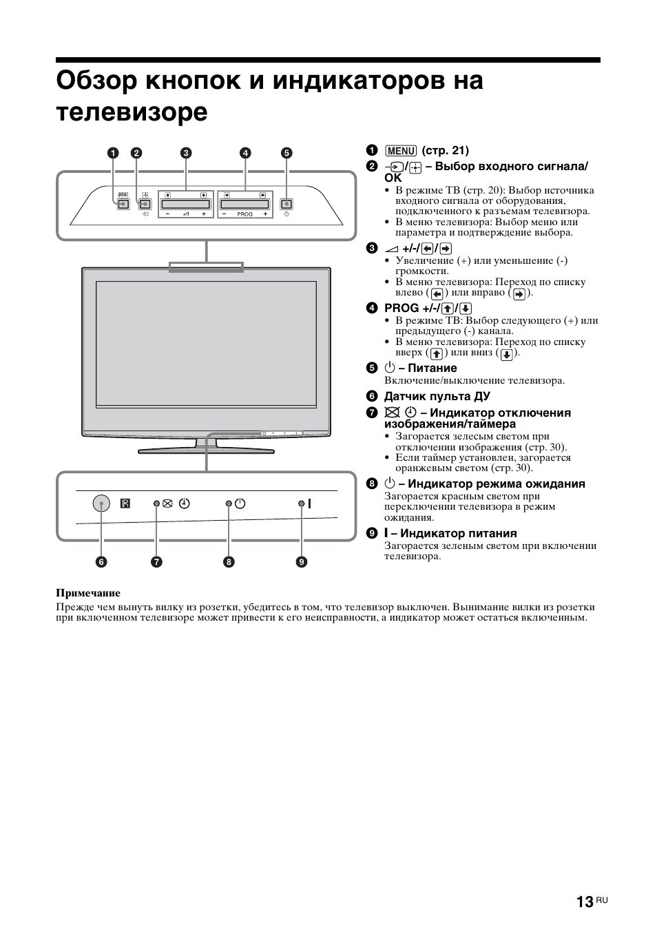 Обзор кнопок и индикаторов на телевизоре | Sony BRAVIA KDL-26S2000 User Manual | Page 53 / 132