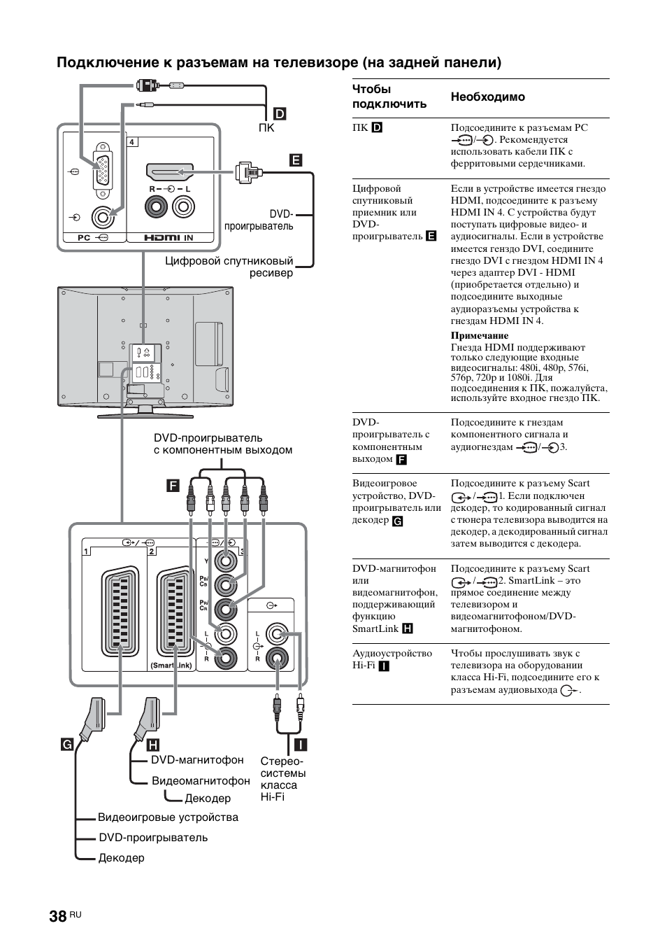 Sony BRAVIA KDL-26S2000 User Manual | Page 78 / 132