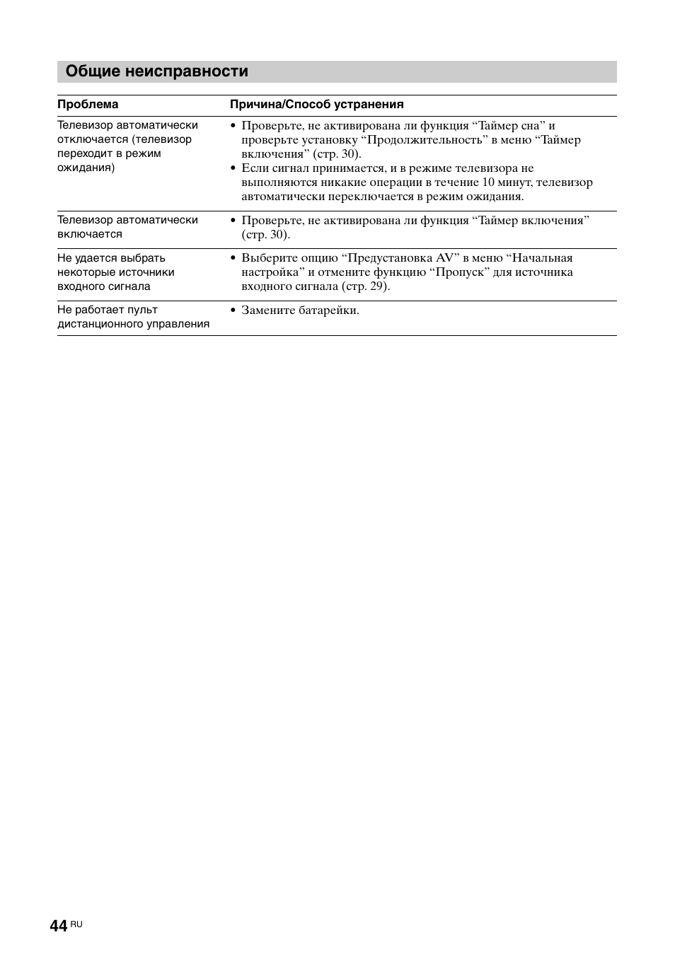 Общие неисправности | Sony BRAVIA KDL-26S2000 User Manual | Page 84 / 132