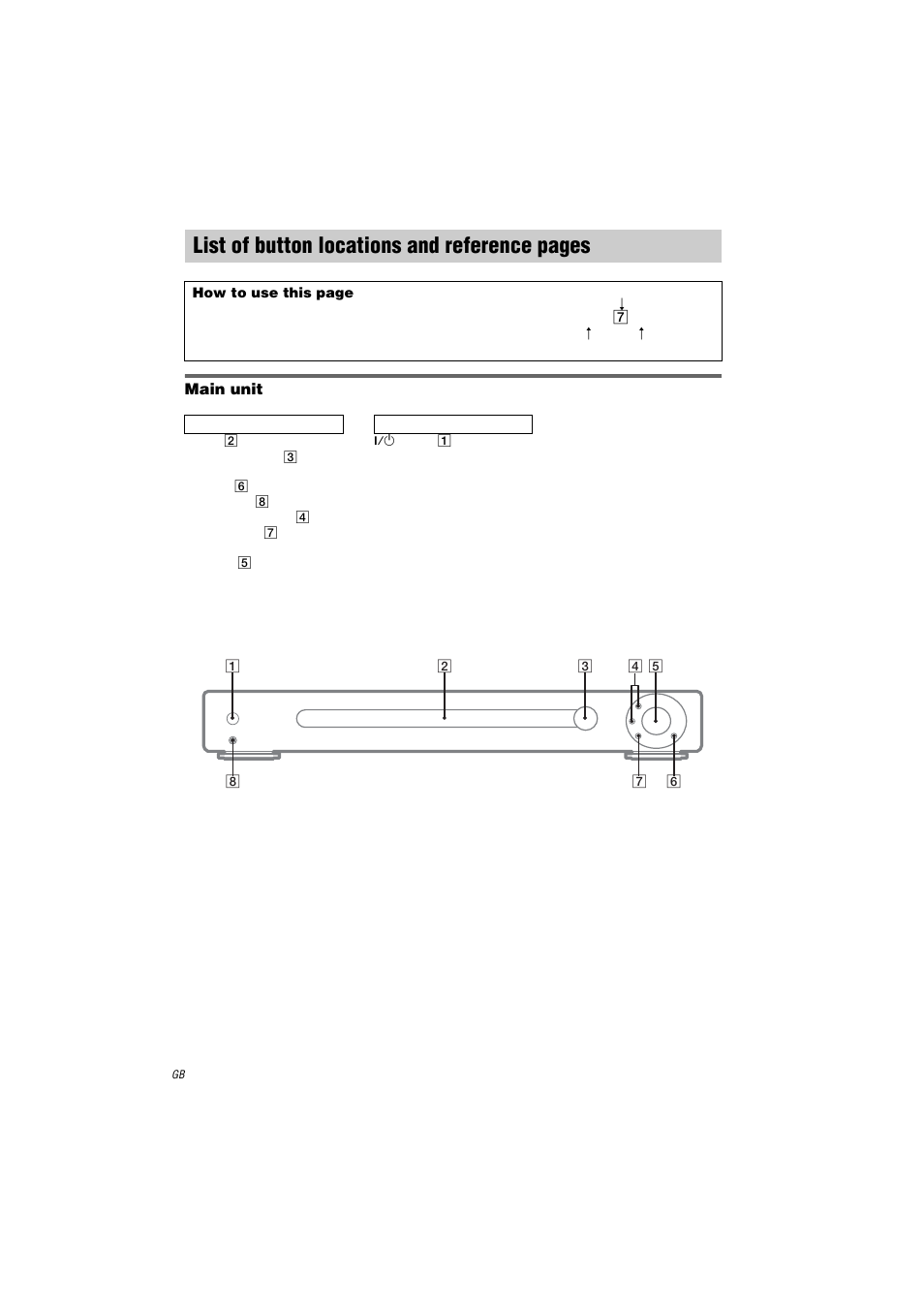 List of button locations and reference, List of button locations and reference pages | Sony STR-LV500 User Manual | Page 32 / 36